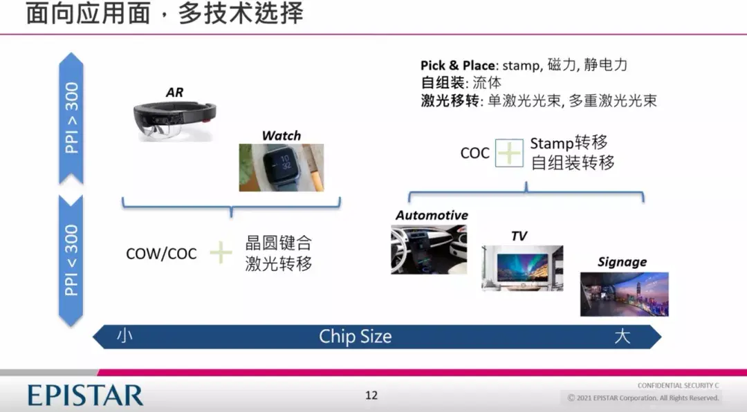 由Mini LED到Micro LED，晶元光电以技术制胜 - 知乎
