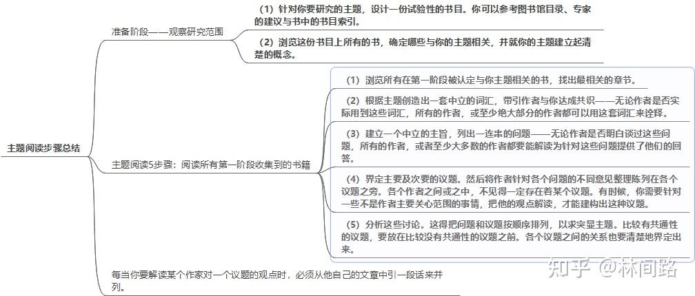 《如何阅读一本书》全书精读笔记，带你用书中方法实战演练！ - 知乎