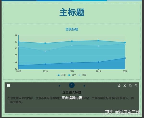 教你如何不用写代码就能画图 Pyecharts的平替 知乎