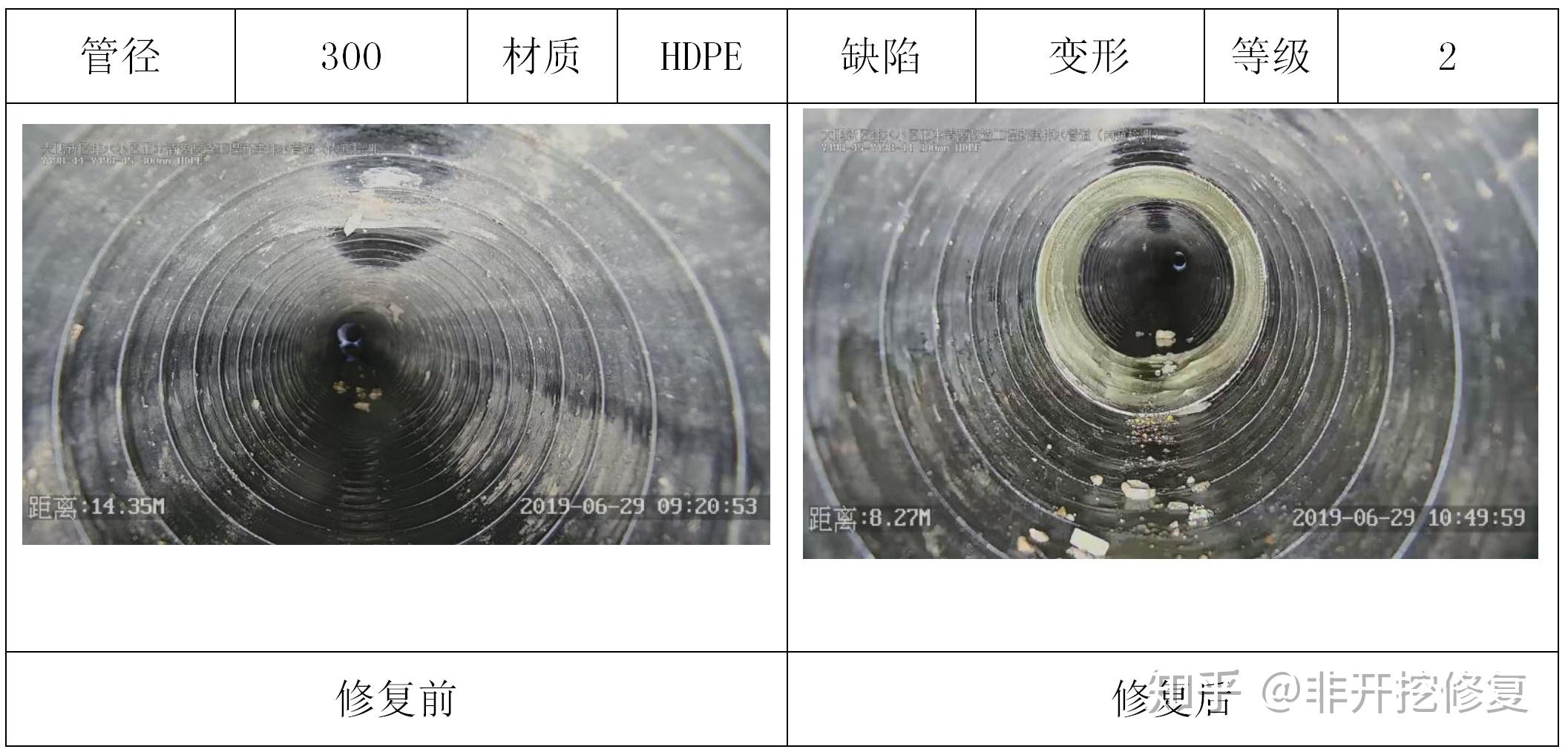 CIPP原位点状修复_市政管网修复方案及修复对比效果案例 - 知乎
