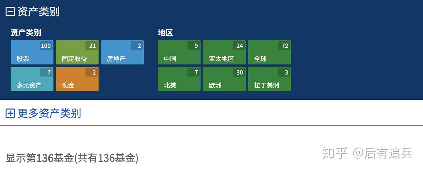 全球资产管理公司梳理系列（2）贝莱德（下） - 知乎