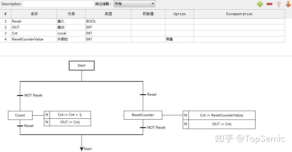 顺序功能流程图(sfc)结构化文字(stl)功能块(fbd)梯形图(ld)指令表