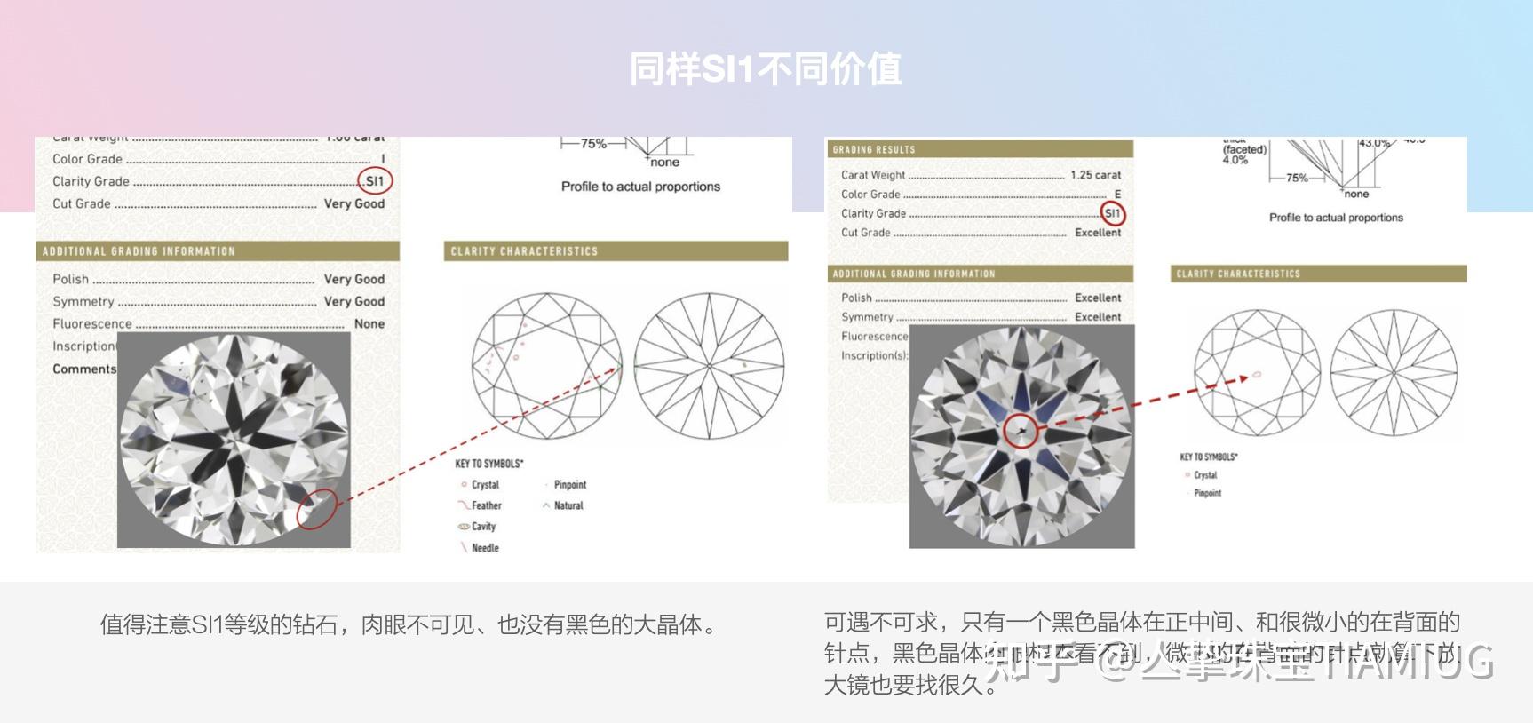 鑽石4c太複雜?懶人選購建議get,幫你簡單入手!