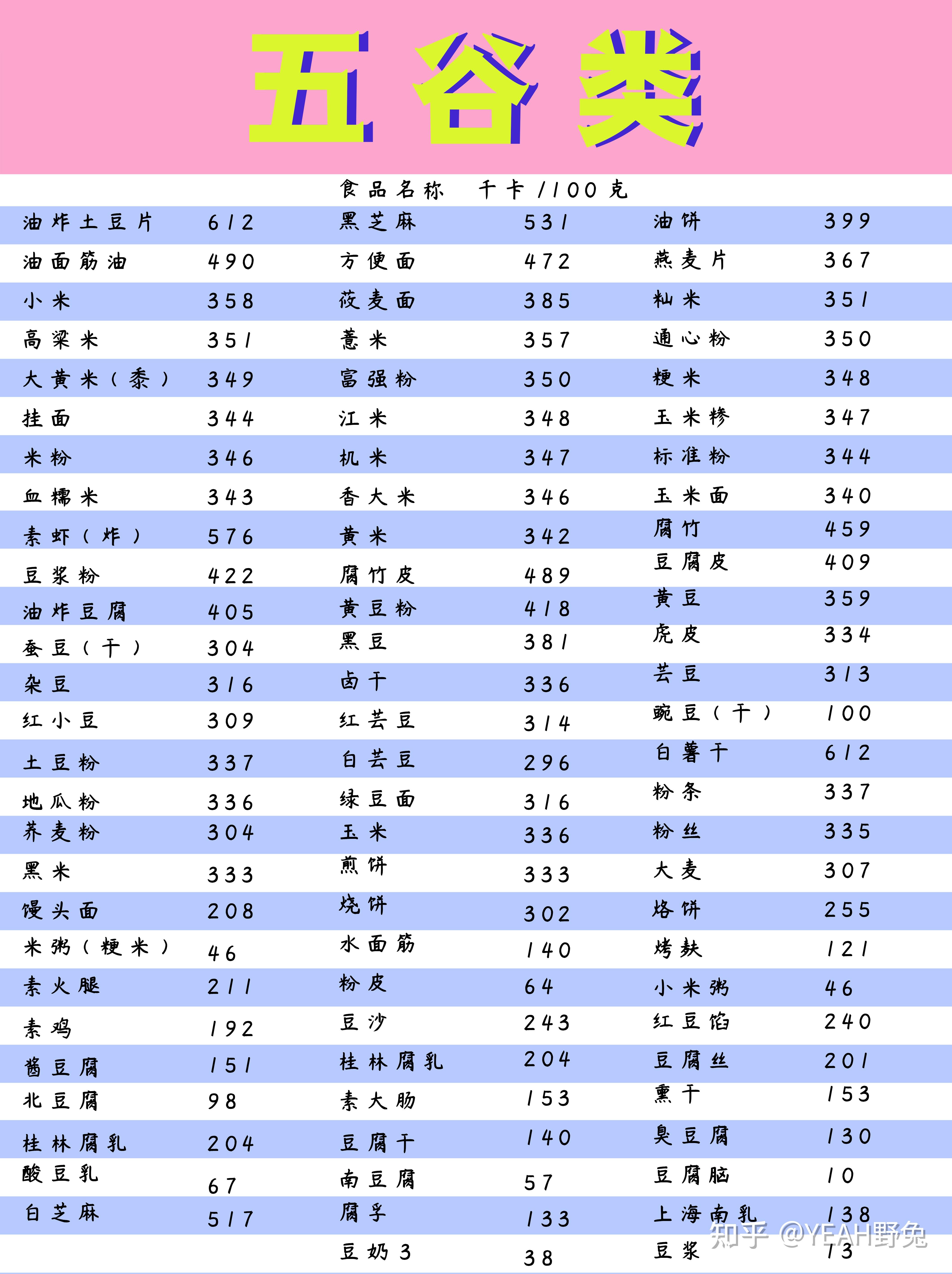 各种食物热量表大全图片