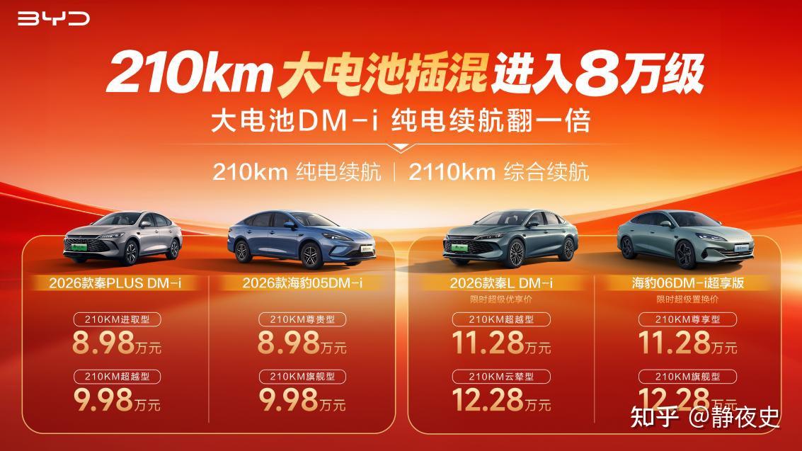 大电池插混进入8万级!比亚迪4款210km纯电长续航DM-i车型加推上市!