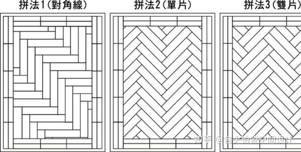 木地板鋪設(shè)的圖|流行的人字拼地板，怎么鋪?zhàn)詈茫?></a></p>
            <h3 class=