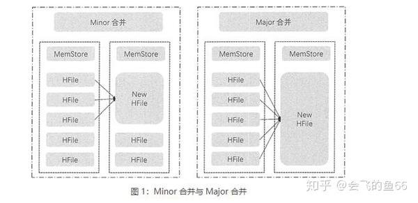 HBase中怎么处理数据的分区和负载均衡  第1张