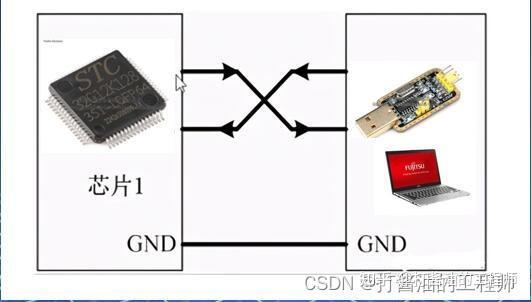 学习笔记|串口与PC通信的接线|移植驱动程序|串口通信实战|STC32G单片机视频开发教程(冲哥)|第二十一集(上):串口与PC通信 - 知乎