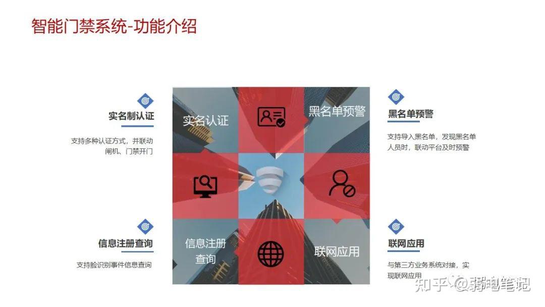 智慧医院新型智慧病房整体解决方案 - 知乎