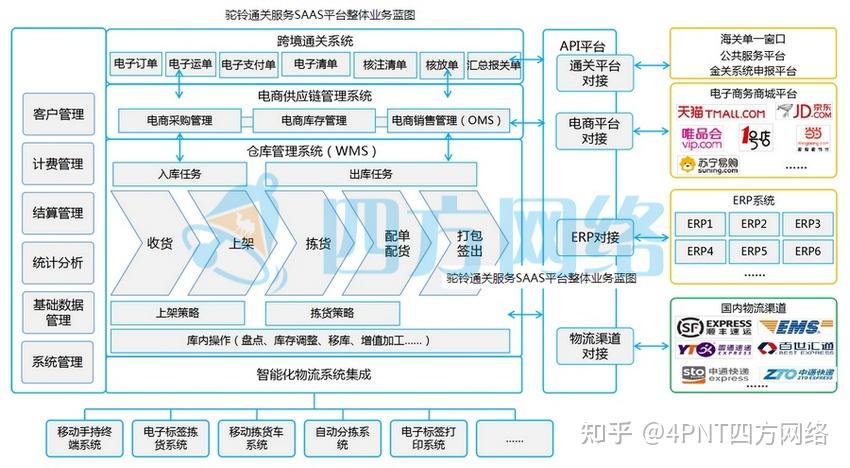 潍坊首单跨境电商9610出口业务通关解决二次物流出口货物难题
