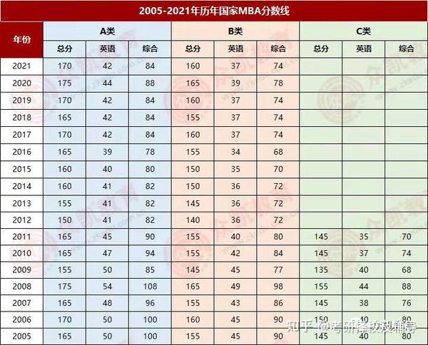 工学研究生录取分数线_工业大学研究生分数线_2023年哈工大研究生院录取分数线