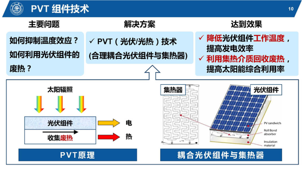 PPT:集光热与光伏一体的太阳能PVT热泵供热技术及应用 - 知乎