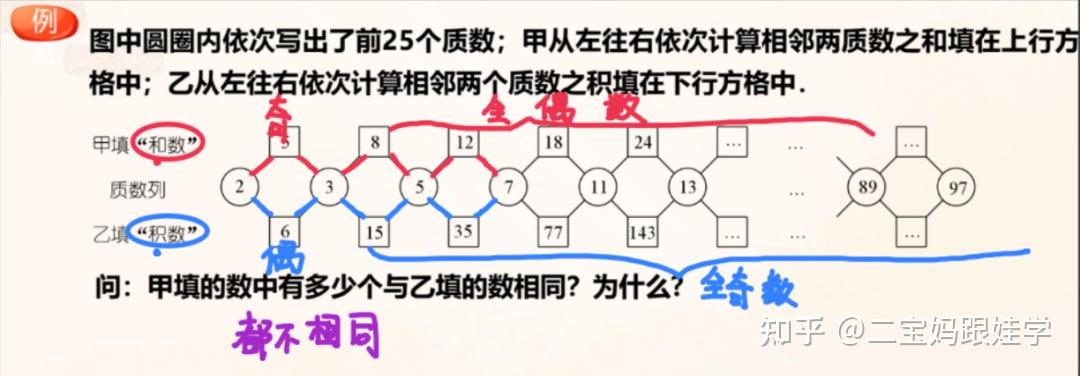 五年级下数学重难点突破:质数与合数全解析,附 100 以内质数表及大数判断法 - 知乎