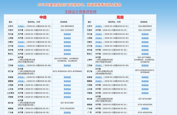 苏州会计之窗中级报名_会计从业资格证考试报名是报初级会计吗?_会计中级考试报名