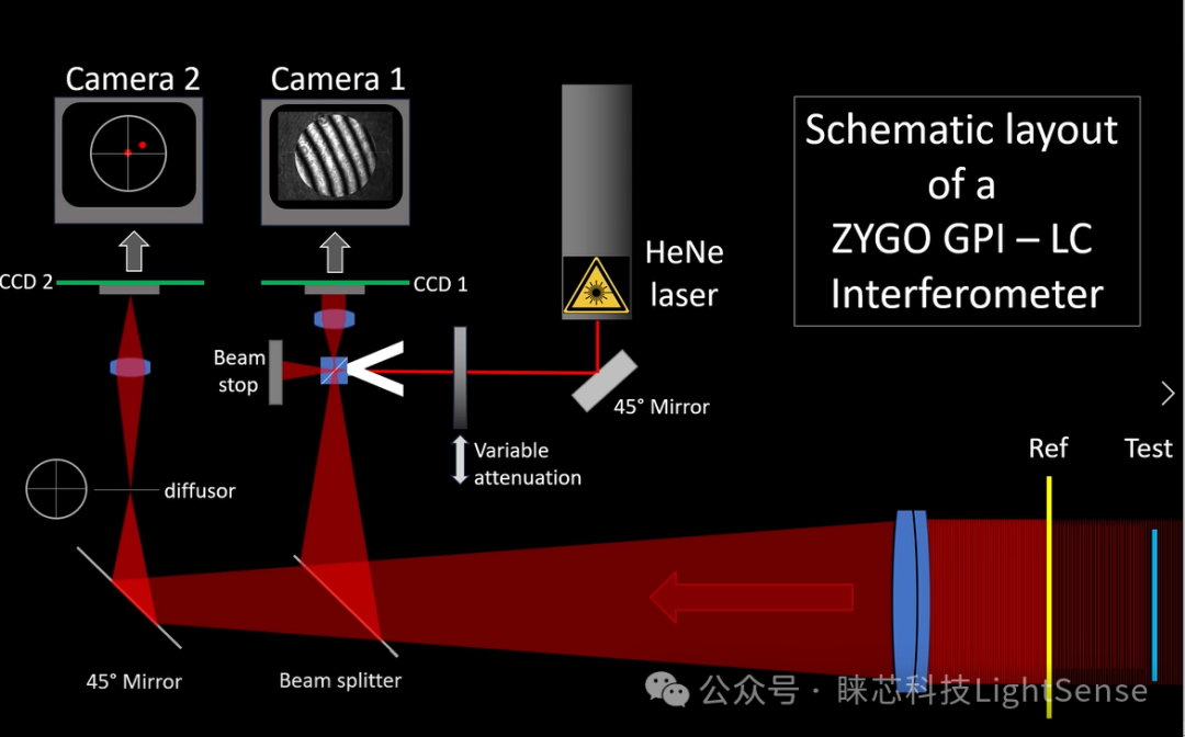 zygo干涉仪工作原理图图片