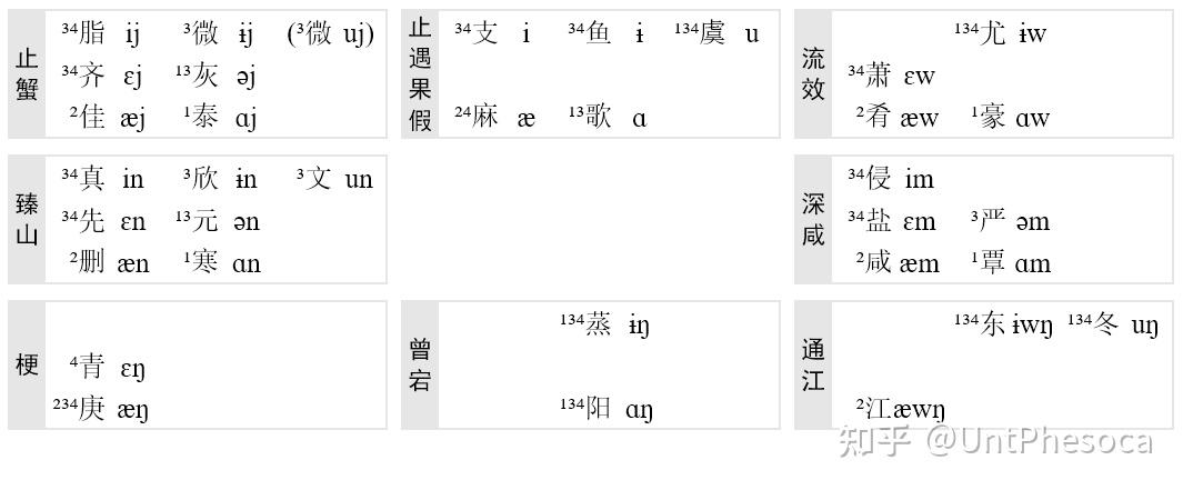 “平水韵”拟音 - 知乎