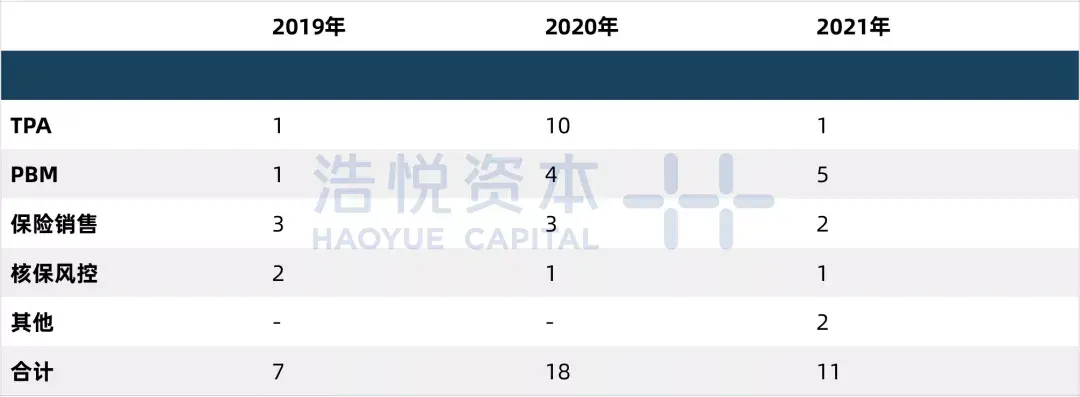年报悦评高山顶立深海底行2021医疗服务和智慧医疗年度报告haoyue