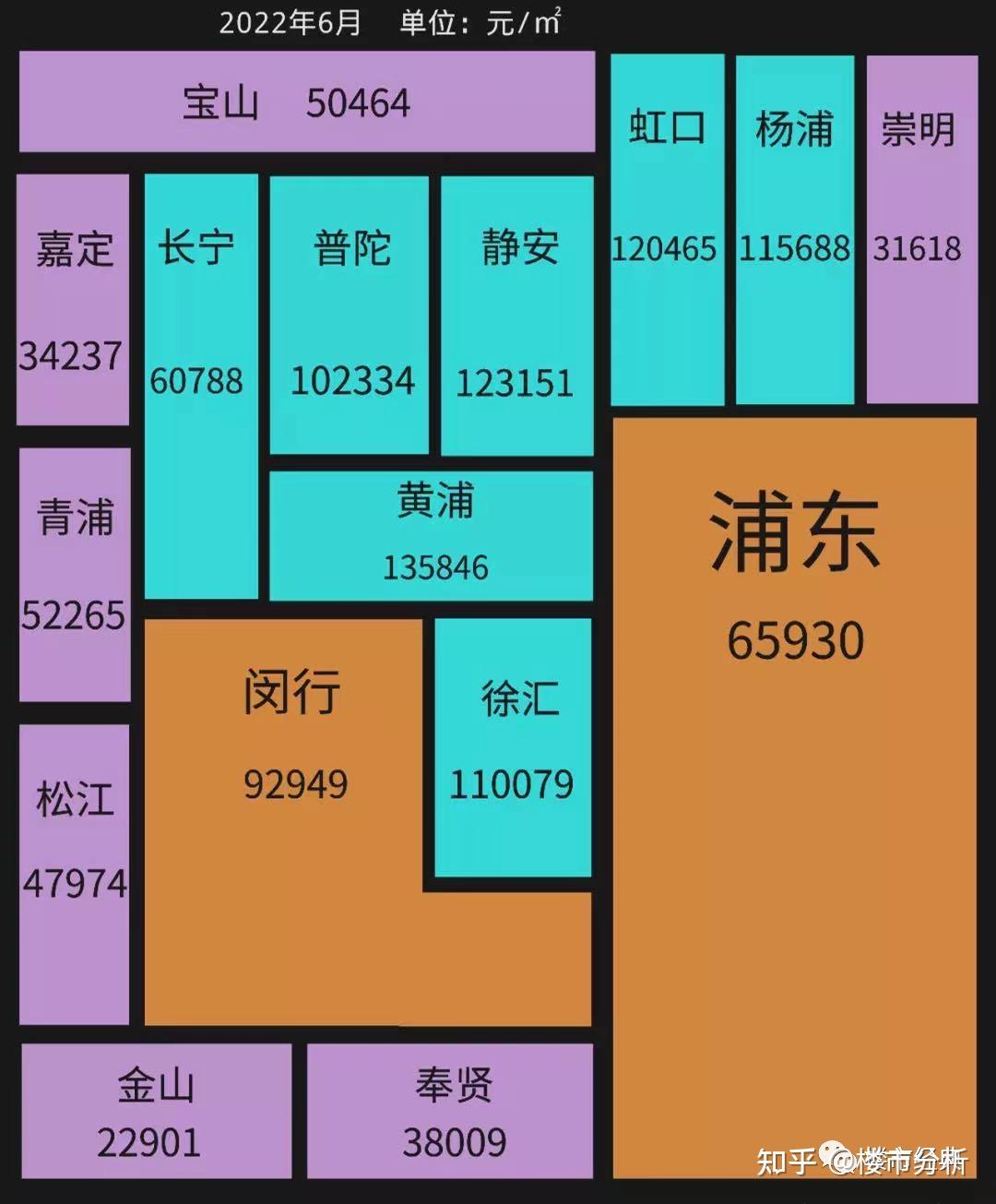 最新!6月上海二手房成交出炉啦!!! - 知乎