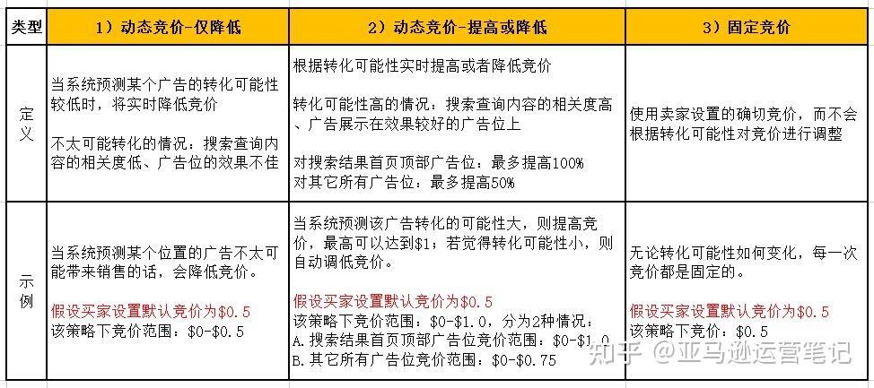 Facebook广告投放方案：如何用最少的钱，获得最多的精准用户？