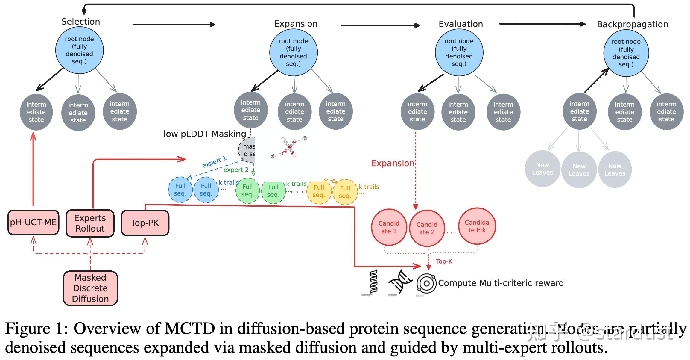 论文速读@20250926 MCTD for protein [2025-09] - 知乎