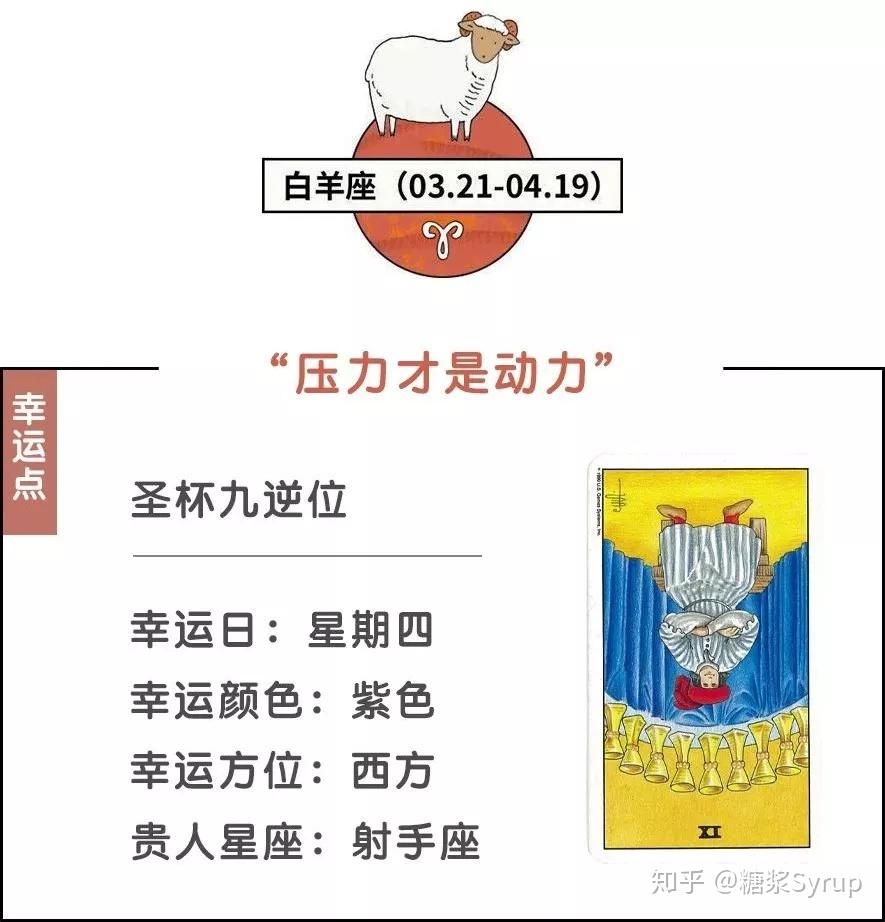 3.4星座运势详情(星座运势321328)