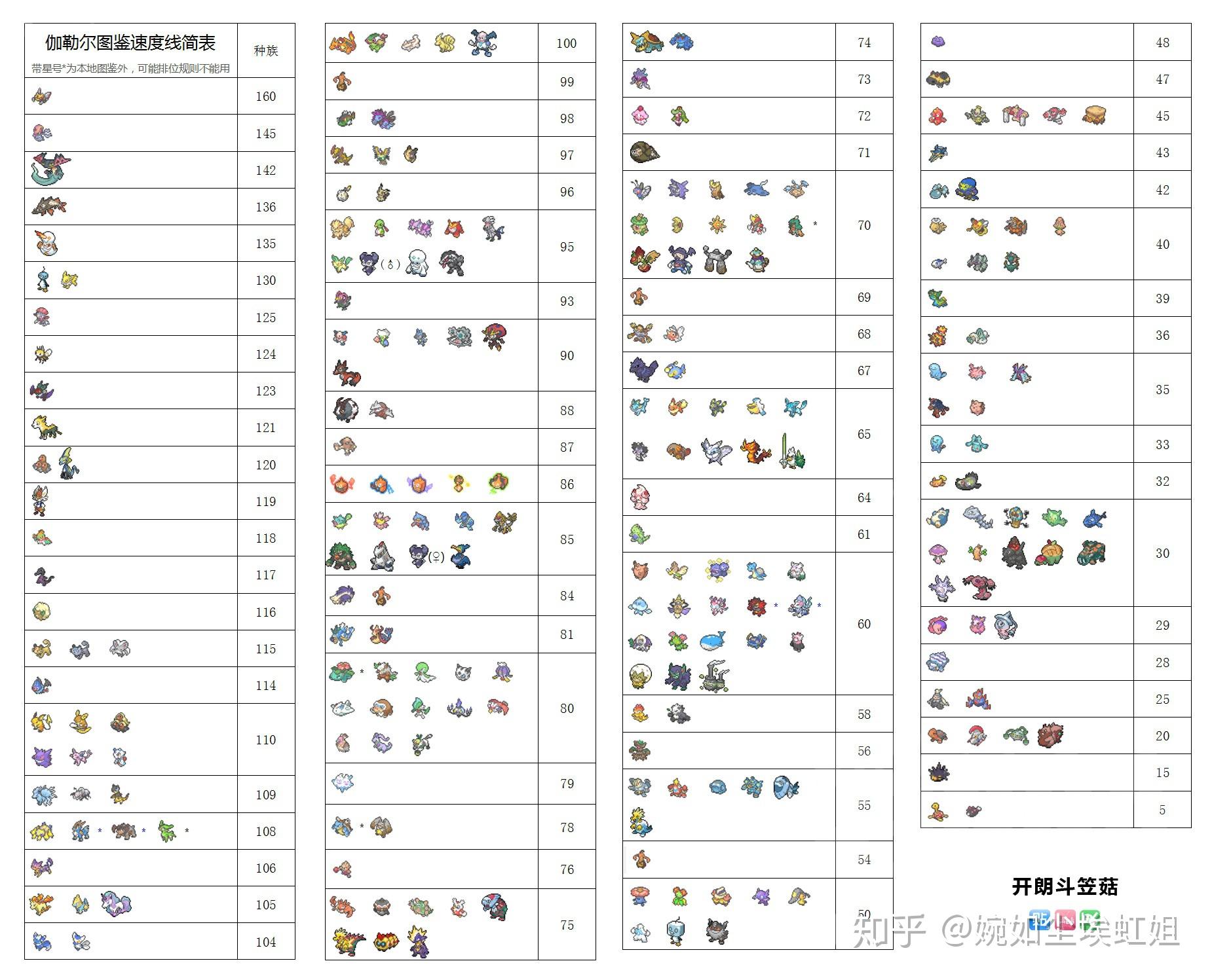 六芒星简谱_儿歌简谱(2)