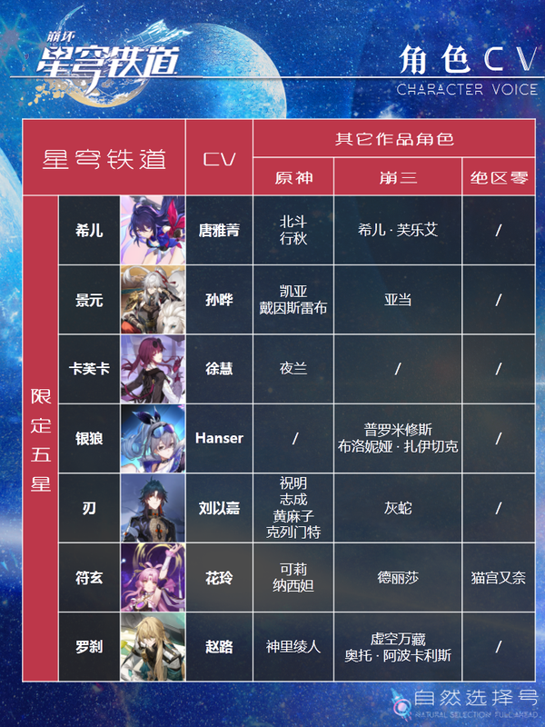 星穹铁道角色配音 有你喜欢的CV吗 - 知乎