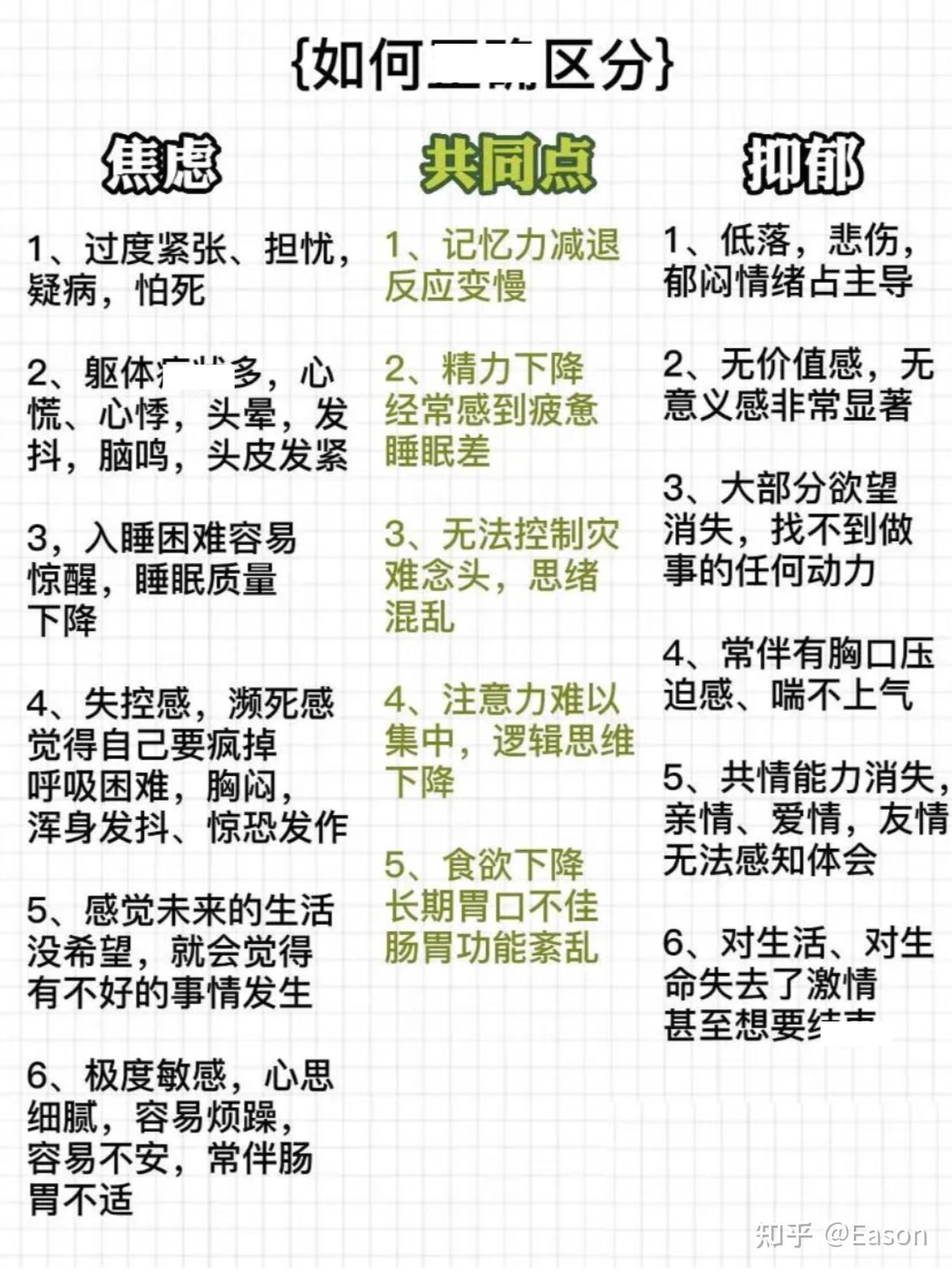 scl-90自测量表：抑郁和焦虑你区分得了吗？ - 知乎