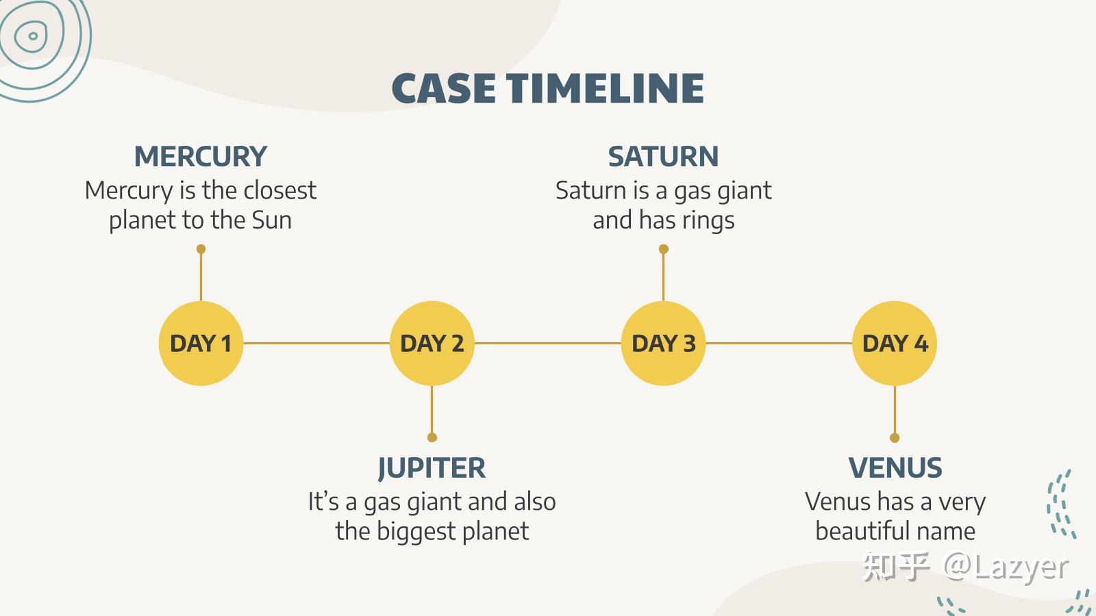《情绪急救箱》ppt模版(共58页) - 知乎