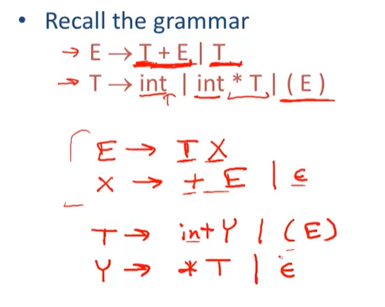CS143 编译原理笔记 2 - Parsing - 知乎