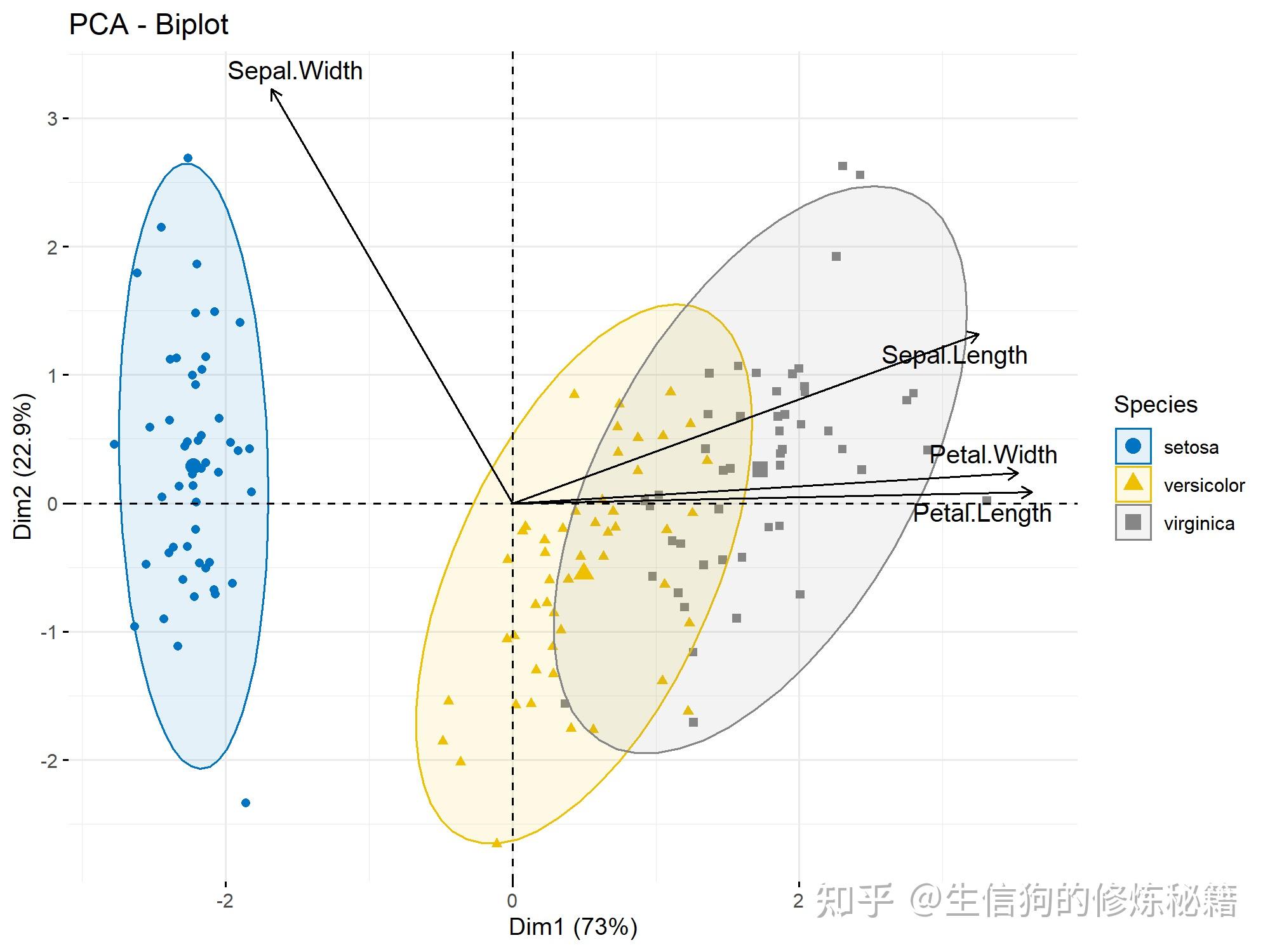 史上最全R语言绘制SCI图代码（数据+代码） - 知乎