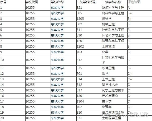 考研211難度比較低的院校17所院校強烈推薦