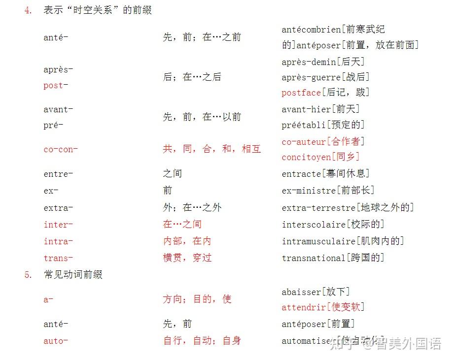 法语前缀总结!!! - 知乎