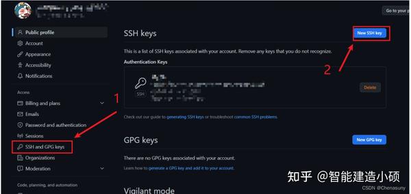 git Github git-github