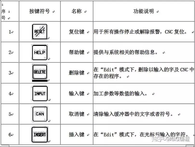 外圆磨床按钮图解图片