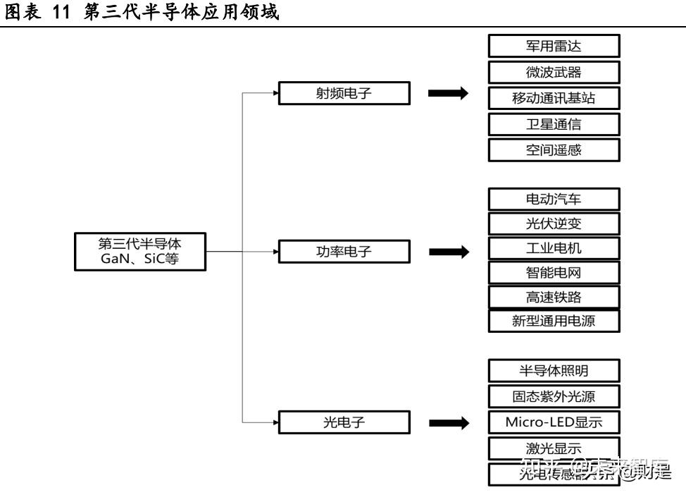 半导体产业链结构图图片