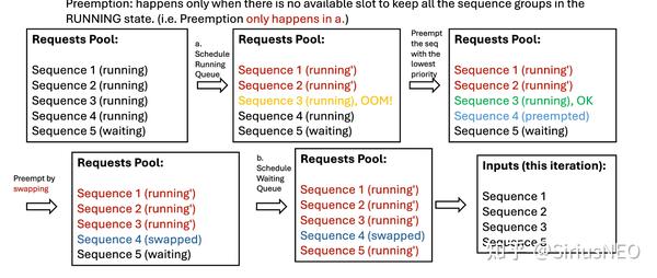 LLM 高速推理框架 VLLM 源代码分析 / VLLM Source Code Analysis - 知乎