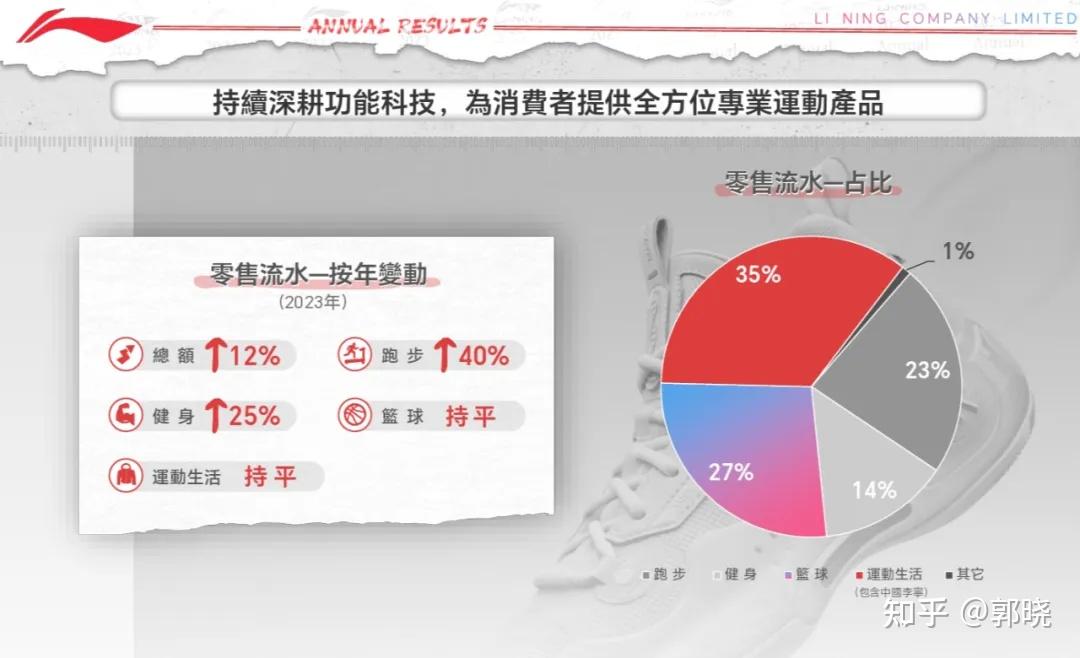 李宁失落安踏狂飙国产体育双雄格局不再