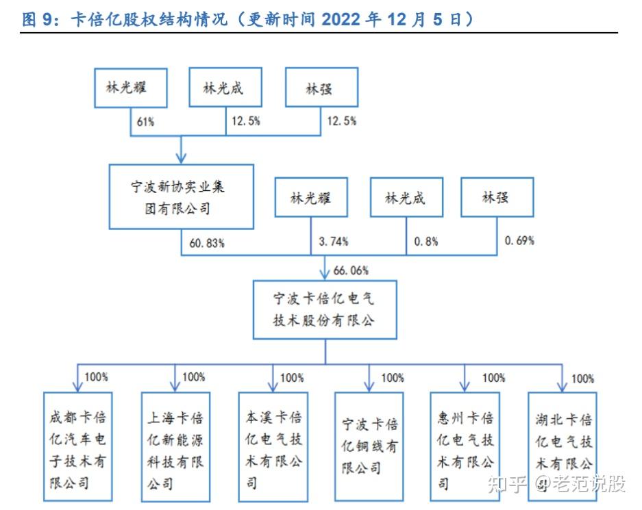 国产汽车线缆领先者卡倍亿深耕三十余年后开启电动智能转型