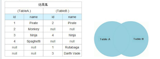 MapReduce多种join实现实例分析（一） - 知乎