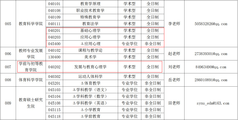 瀋陽師範大學 南京中醫藥大學 河北大學2020年碩士研究生調劑通知