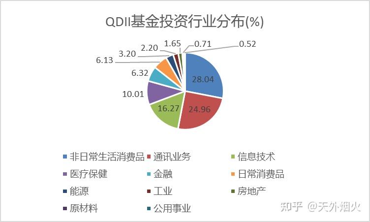 揭秘QDII基金：投资海外市场的神秘武器 - 知乎
