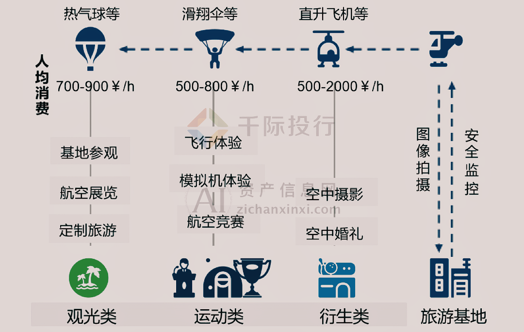 2024年中国低空经济研究报告