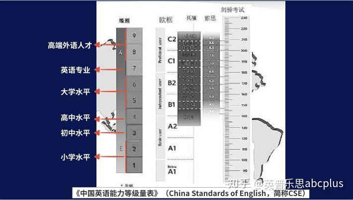 FCE考试和大学六级哪个难？ - 知乎