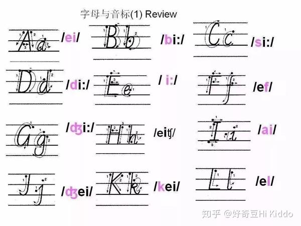 字母要按一定的筆劃順序書寫,其書寫筆順如下.