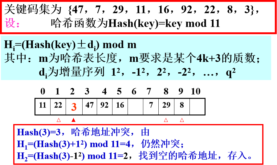 教你幾招HASH表查詢的方法