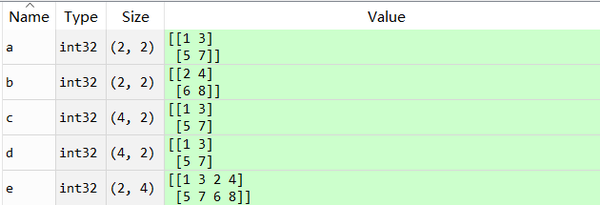 Python中矩阵合并、拼接、组合 - 知乎