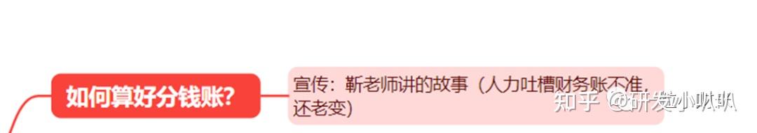 怎么算好分钱账? - 知乎