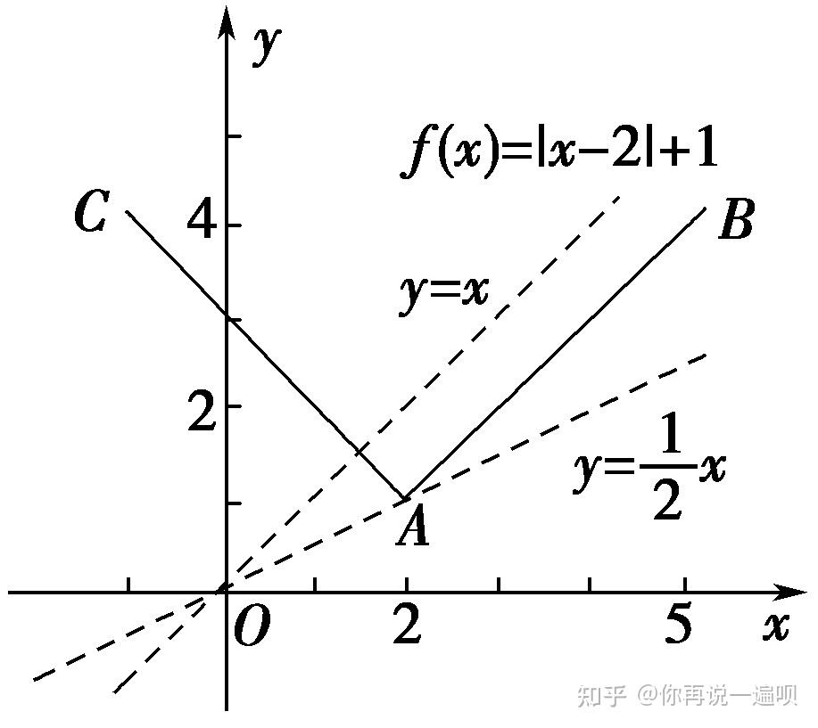 高中数学:函数的图象 - 知乎