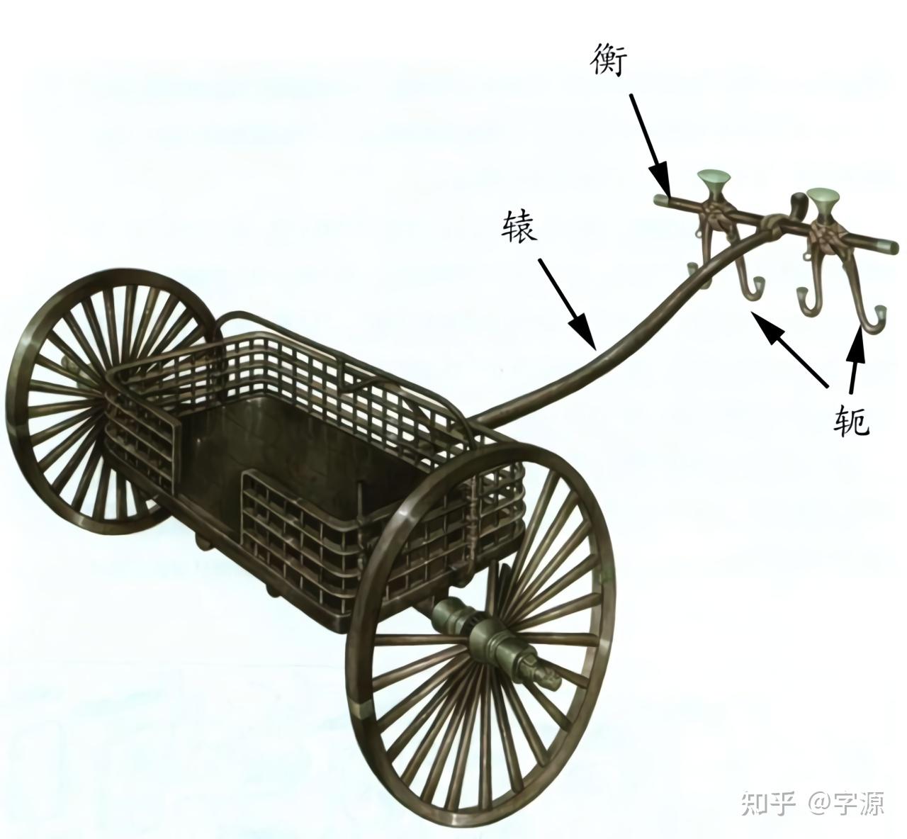 原来金文是殷商时期出现的,而有趣的是,在商朝,马车是有规定的形制的
